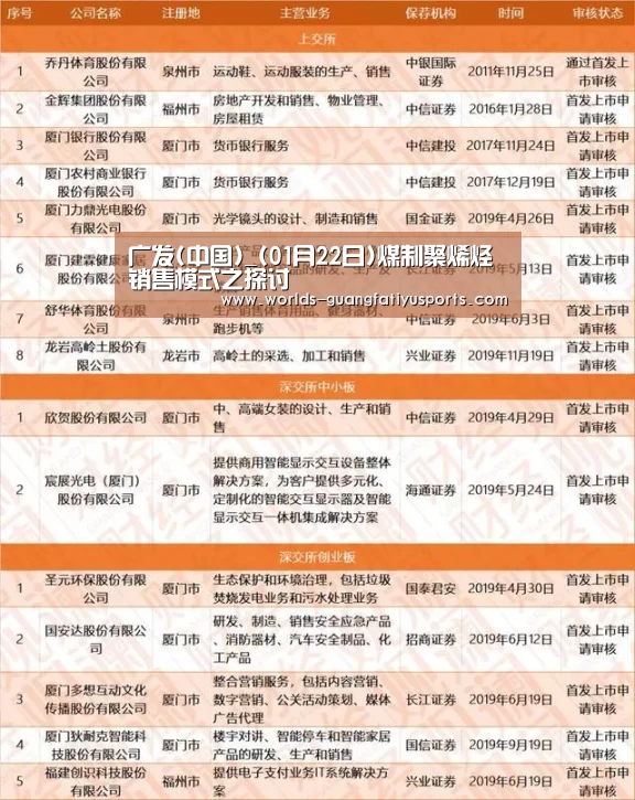 广发(中国)_(01月22日)煤制聚烯烃销售模式之探讨(图2) 广发体育